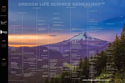 Explore Oregon Life Science Genealogy 2019 poster now!